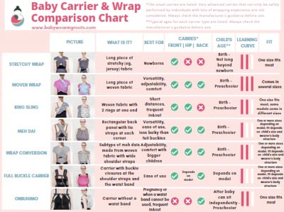 baby wrap comparison